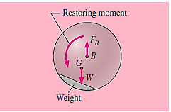 Diagram, venn diagram

Description automatically generated