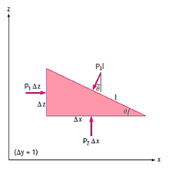 Chart

Description automatically generated