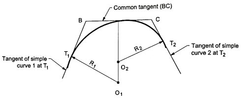 H:\unit 4 survey\IMG_20210528_183634.jpg