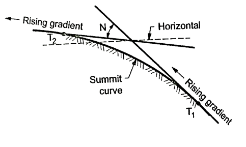 H:\unit 4 survey\IMG_20210528_183734.jpg