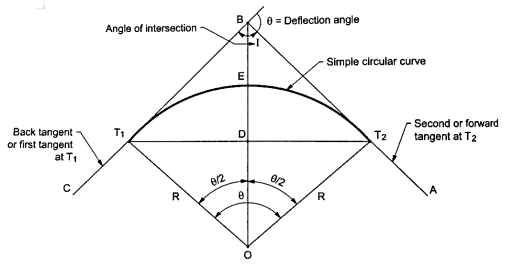 H:\unit 4 survey\IMG_20210528_183913.jpg