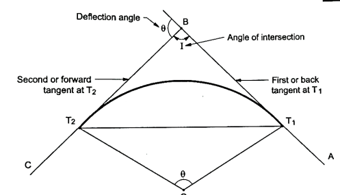 H:\unit 4 survey\IMG_20210528_183940.jpg