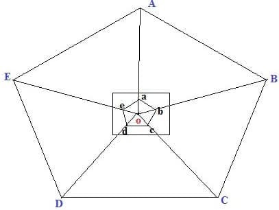 Plane Table Survey - Radiation