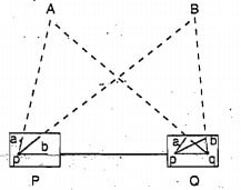 Plane Table Survey - Intersection