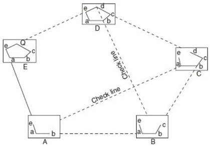 Plane Table Survey - Traversing