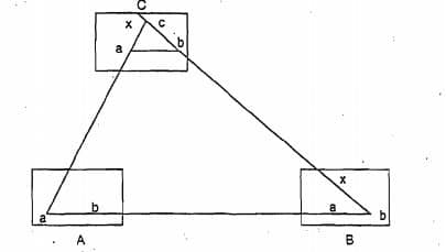 The Two-Point Problem