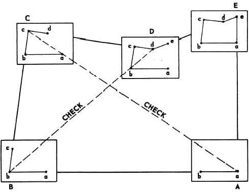 Plane Table Surveying