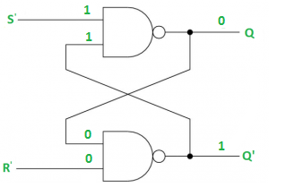 https://cdncontribute.geeksforgeeks.org/wp-content/uploads/RS-with-NAND-gates-5.png