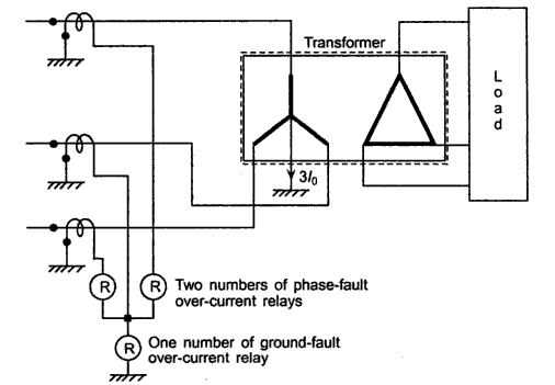 Overcurrent Protection | your electrical home