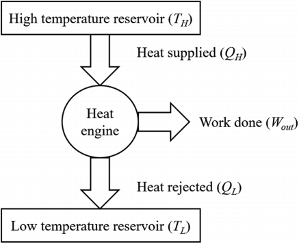 Diagram

Description automatically generated