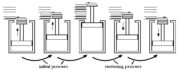 https://d1whtlypfis84e.cloudfront.net/guides/wp-content/uploads/2018/01/31110142/les_thermo_reversibleprocess_1.png