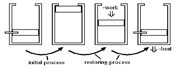 https://d1whtlypfis84e.cloudfront.net/guides/wp-content/uploads/2018/01/31110330/les_thermo_irreversibleprocess_1.png