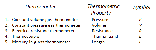 Table

Description automatically generated