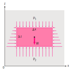 Chart, histogram

Description automatically generated