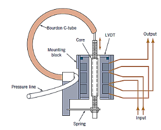 Diagram

Description automatically generated