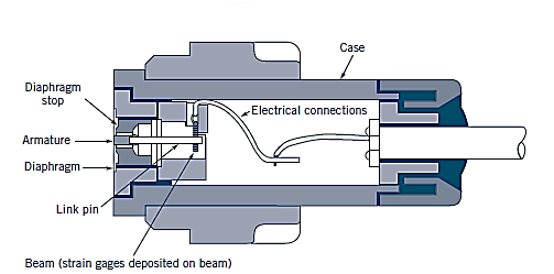 Diagram

Description automatically generated