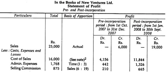 Statement of Profit Pre and Post Incorporation