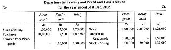 Departmental Trading and Profit and Loss Accounts 