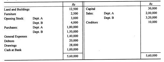 Departmental Trading and General Profit and Loss Account 