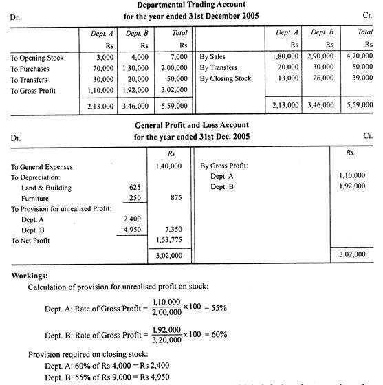 Departmental Trading and General Profit and Loss Account 
