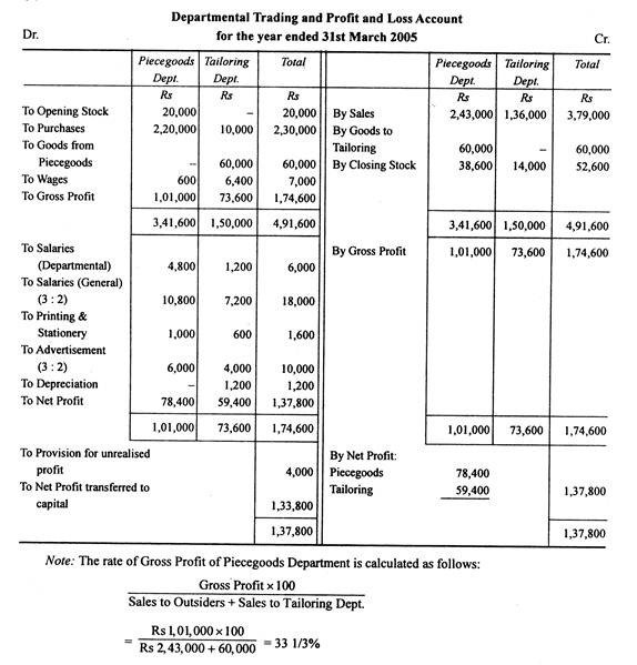 Departmental Trading and Profit and Loss Account