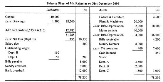 Balance Sheet of Mr. Rajan