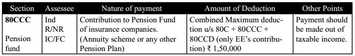 Section 80CCC (Annuity Scheme or any other Pension Plan)