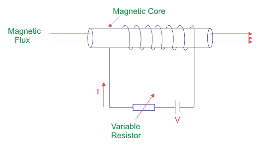 electro magnet