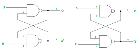 https://cdncontribute.geeksforgeeks.org/wp-content/uploads/RS-with-NAND-gates-2.png