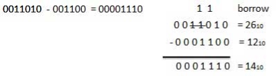 Subtraction Example