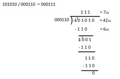 Division Example