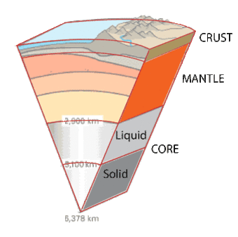 cartoon of cutout wedge of earth