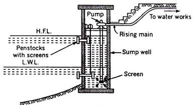 Environmental Engineering: Intake structures, pipes, joints, valves and  pumps