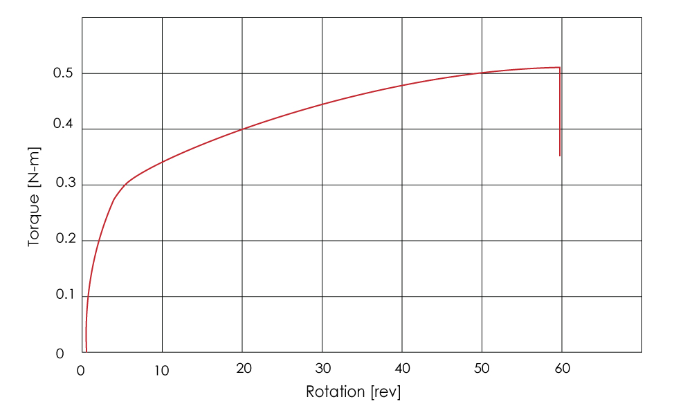 Description: torsion test stress strain curve