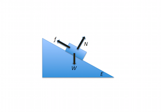 Description: What is Internal Friction? - Definition, Angle & Coefficient | Study.com