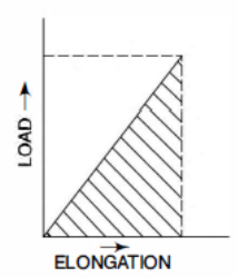 Chart, diagram

Description automatically generated