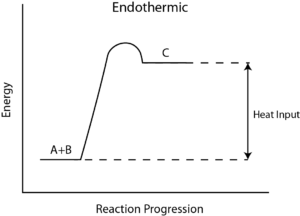 Reaction Enthalpy