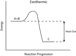 Reaction Enthalpy