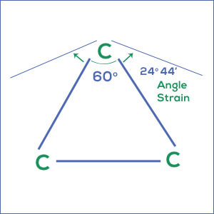 Angle strain in cyclopropane