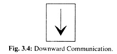 Downward Communication: 