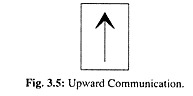 Upward Communication