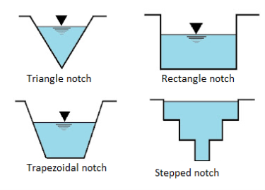 weirs and notches