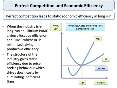 https://s3-eu-west-1.amazonaws.com/tutor2u-media/subjects/economics/perfect_competition_efficiency.png?mtime=20150313144657
