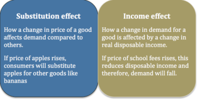 substitution-income-effect
