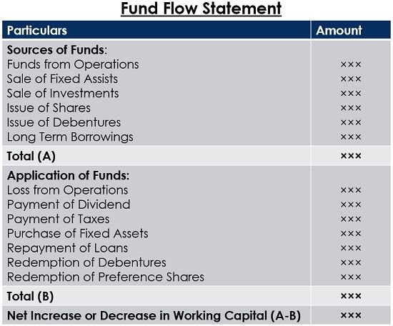 What is Fund Flow Statement? definition and steps for preparation -  Business Jargons