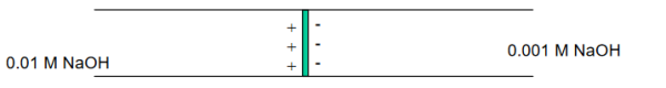 https://chem.libretexts.org/@api/deki/files/103262/interface_potential.png?revision=1&size=bestfit&width=717&height=95