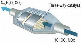 Emission Control of Gasoline/Petrol Engine by Three Way Catalytic Converter