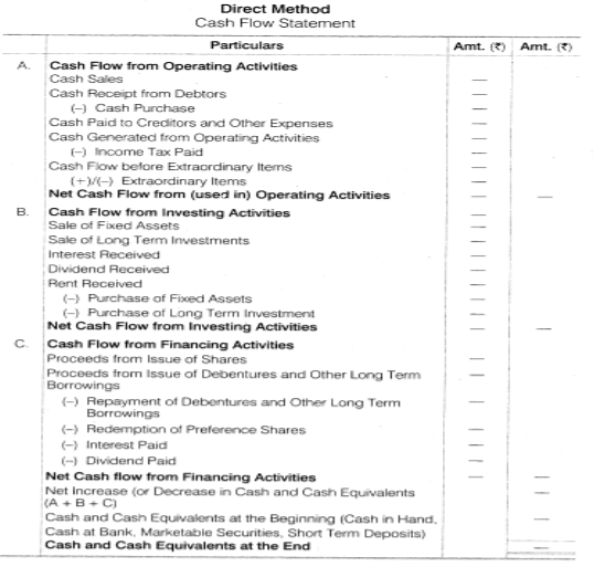 NCERT Solutions for Class 12 Accountancy Part II Chapter 6 Cash Flow  Statement - CBSE Rankers