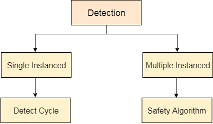 OS Deadlock Detection and Recovery