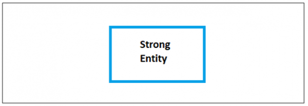 https://www.tutorialspoint.com/assets/questions/media/9665/strong_entity.png